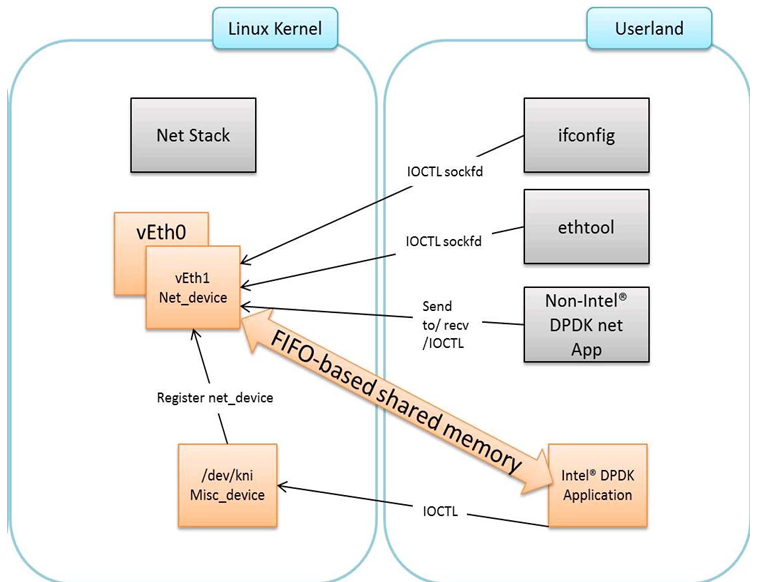 doc/guides/prog_guide/img/kernel_nic_intf.png