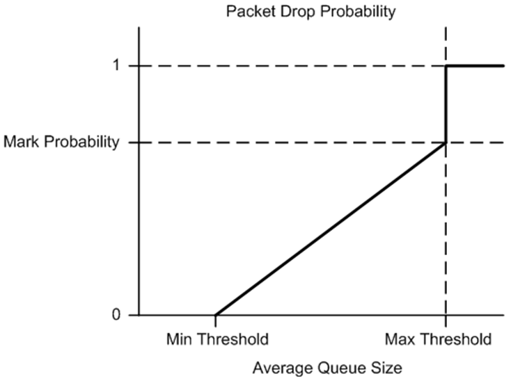 pkt_drop_probability.png